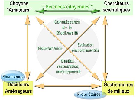 logo-sciences_citoyennes_f_lamiot_2009
